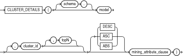 cluster_details.epsの説明が続きます cluster_details.epsの説明が続きます