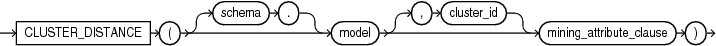 cluster_distance.epsの説明が続きます cluster_distance.epsの説明が続きます