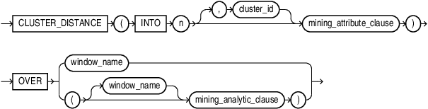 cluster_distance_analytic.epsの説明が続きます cluster_distance_analytic.epsの説明が続きます