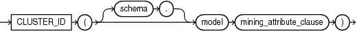 cluster_id.epsの説明が続きます cluster_id.epsの説明が続きます