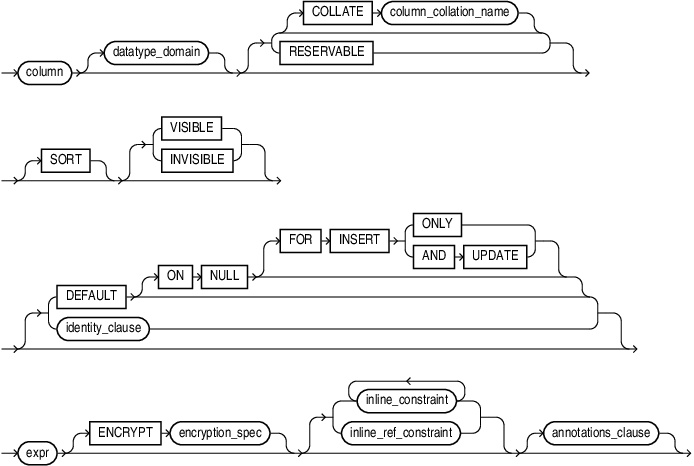 column_definition.epsの説明が続きます