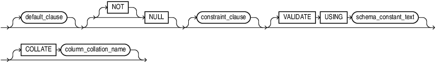 column_properties_clause.epsの説明が続きます column_properties_clause.epsの説明が続きます