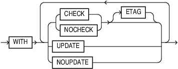 column_tags_clause.epsの説明が続きます column_tags_clause.epsの説明が続きます