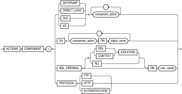 component_actions.epsの説明が続きます