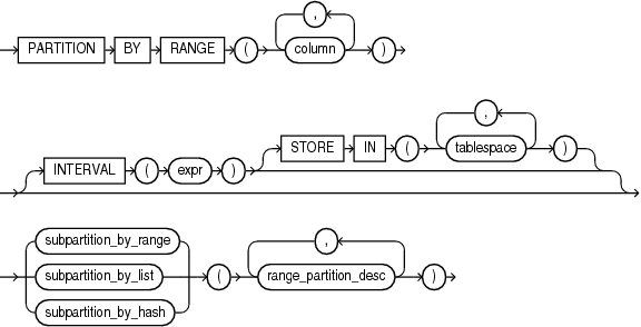 composite_range_partitions.epsの説明が続きます composite_range_partitions.epsの説明が続きます