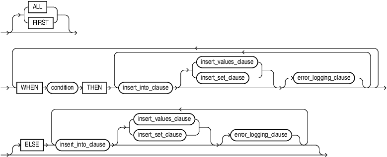 conditional_insert_clause.epsの説明が続きます
