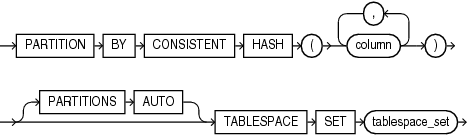consistent_hash_partitions.epsの説明が続きます consistent_hash_partitions.epsの説明が続きます
