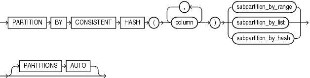 consistent_hash_with_subpartitions.epsの説明が続きます consistent_hash_with_subpartitions.epsの説明が続きます