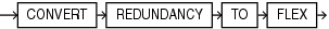 convert_redundancy_clause.epsの説明が続きます convert_redundancy_clause.epsの説明が続きます