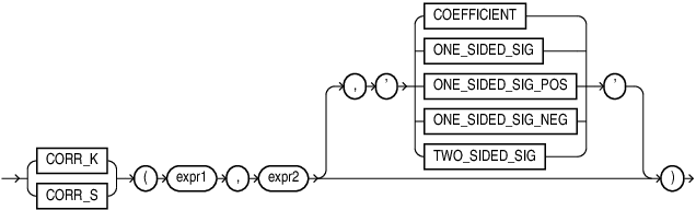 correlation.epsの説明が続きます correlation.epsの説明が続きます