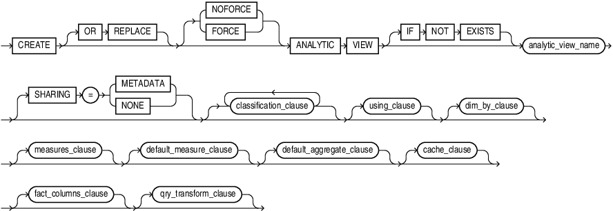 create_analytic_view.epsの説明が続きます create_analytic_view.epsの説明が続きます