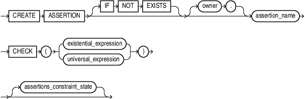 create_assertion.epsの説明が続きます create_assertion.epsの説明が続きます