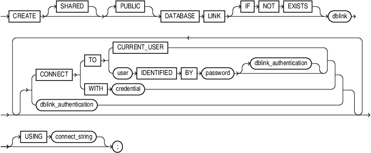 create_database_link.epsの説明が続きます