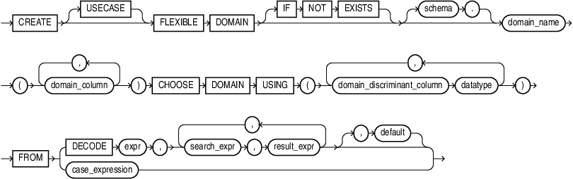 create_flexible_domain.epsの説明が続きます create_flexible_domain.epsの説明が続きます