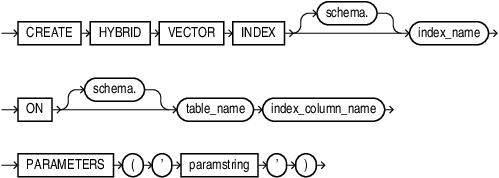 create_hybrid_vector_index.epsの説明が続きます