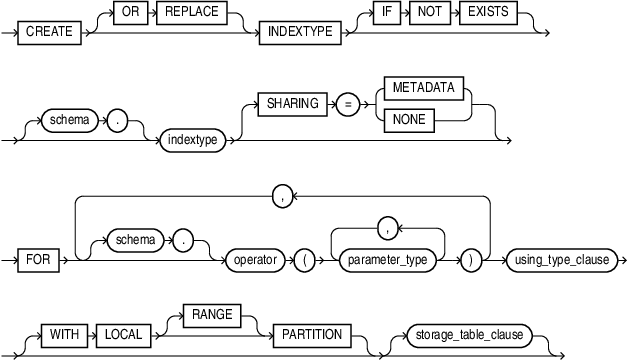 create_indextype.epsの説明が続きます