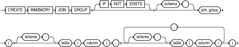 create_inmemory_join_group.epsの説明が続きます create_inmemory_join_group.epsの説明が続きます