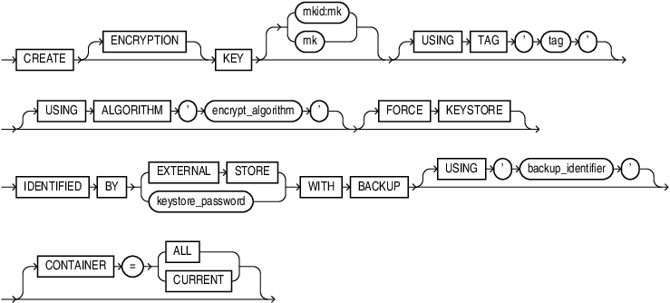 create_key.epsの説明が続きます create_key.epsの説明が続きます