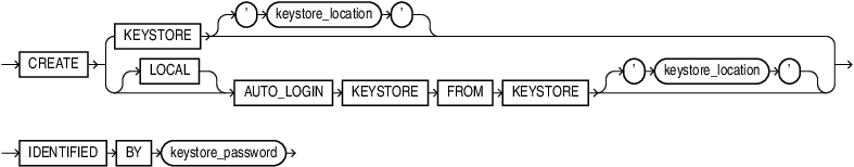 create_keystore.epsの説明が続きます create_keystore.epsの説明が続きます