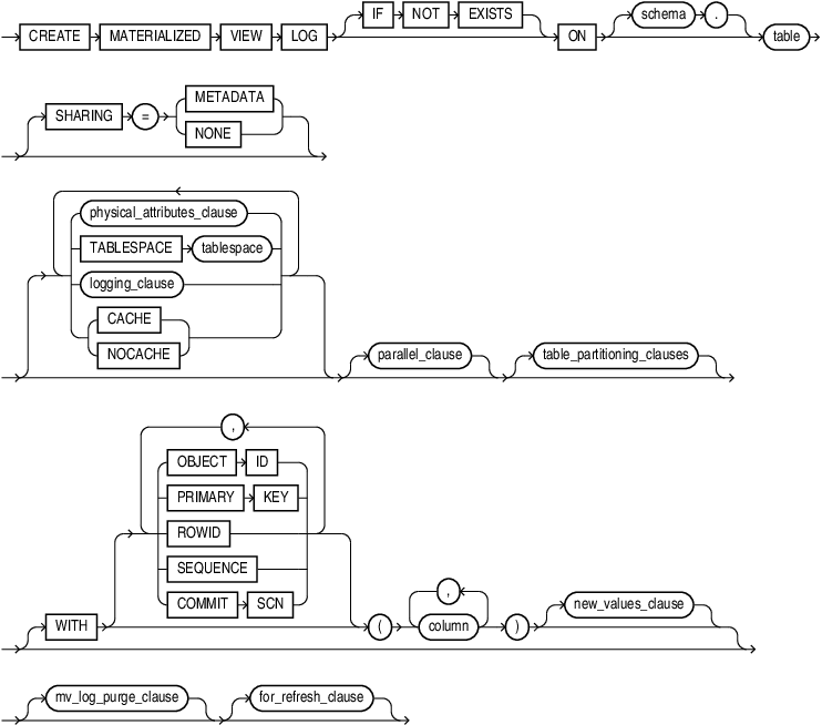 create_materialized_vw_log.epsの説明が続きます create_materialized_vw_log.epsの説明が続きます