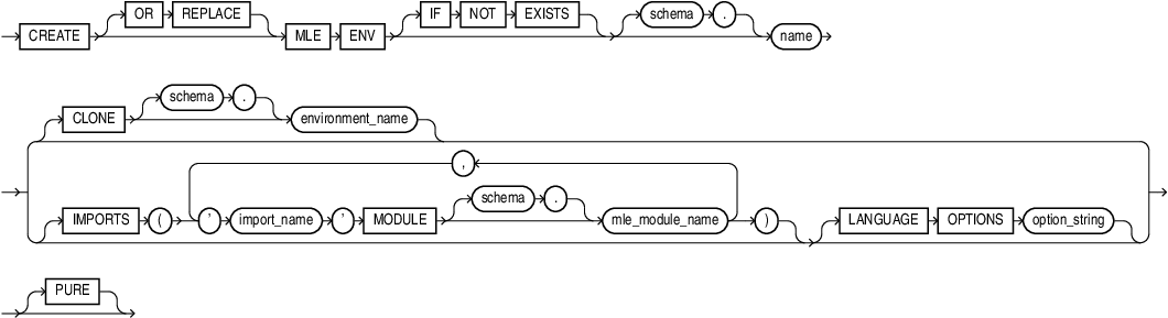 create_mle_env.epsの説明が続きます