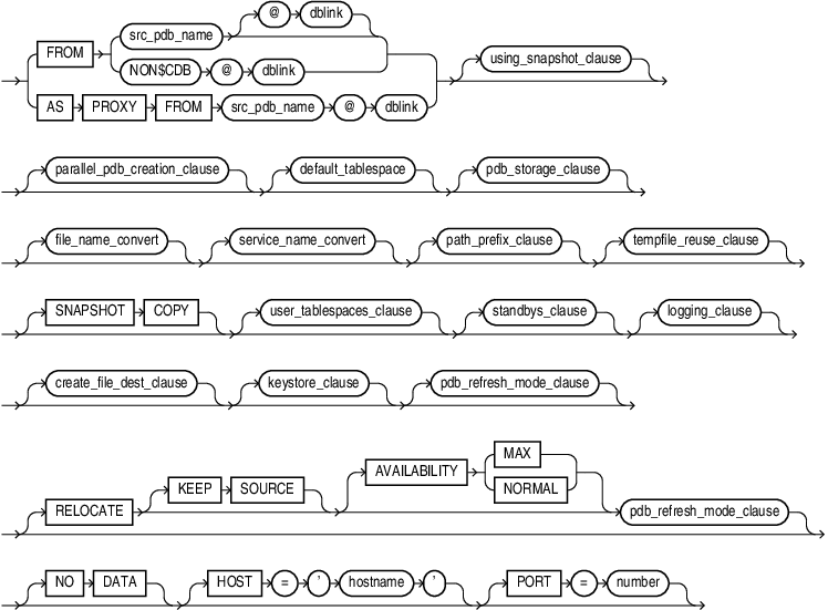 create_pdb_clone.epsの説明が続きます