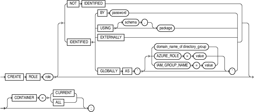 create_role.epsの説明が続きます