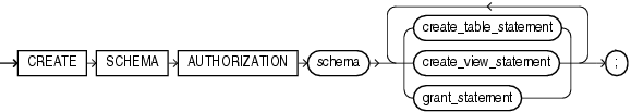 create_schema.epsの説明が続きます create_schema.epsの説明が続きます