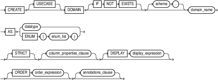 create_single_column_domain.epsの説明が続きます create_single_column_domain.epsの説明が続きます