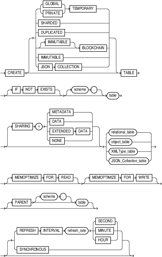 create_table.epsの説明が続きます create_table.epsの説明が続きます
