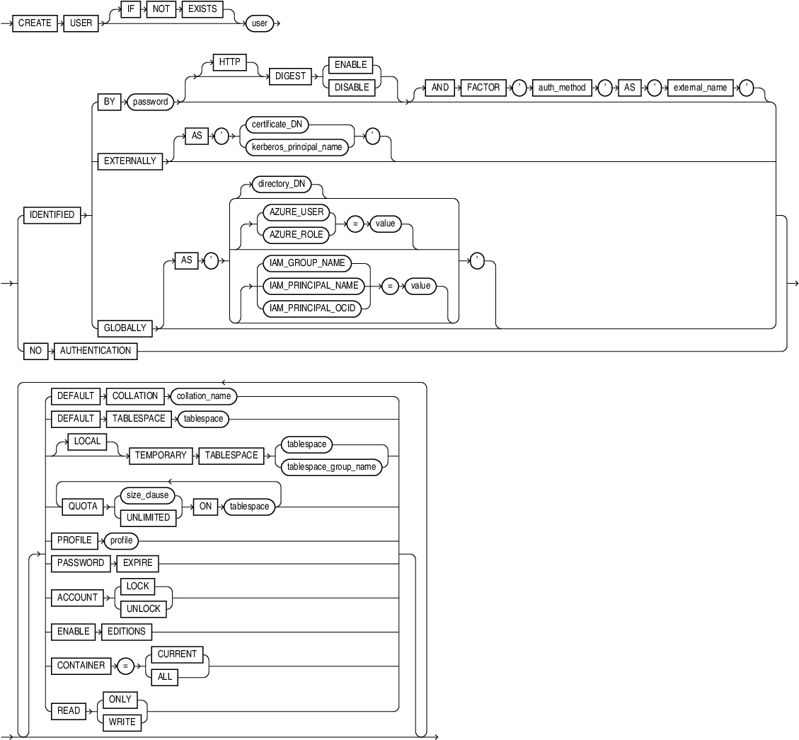 create_user.epsの説明が続きます create_user.epsの説明が続きます