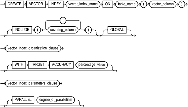 create_vector_index.epsの説明が続きます