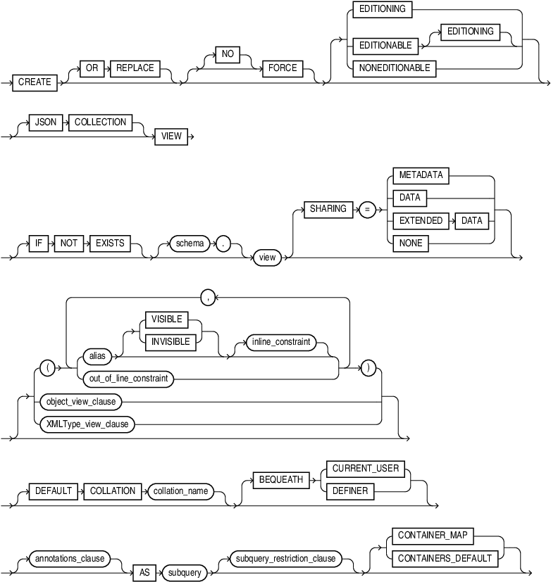 create_view.epsの説明が続きます