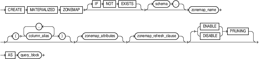 create_zonemap_as_subquery.epsの説明が続きます create_zonemap_as_subquery.epsの説明が続きます