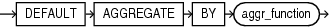 default_aggregate_clause.epsの説明が続きます default_aggregate_clause.epsの説明が続きます
