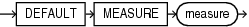 default_measure_clause.epsの説明が続きます default_measure_clause.epsの説明が続きます