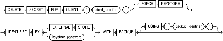 delete_secret.epsの説明が続きます delete_secret.epsの説明が続きます