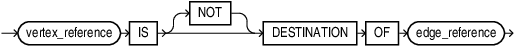 destination_predicate.epsの説明が続きます destination_predicate.epsの説明が続きます