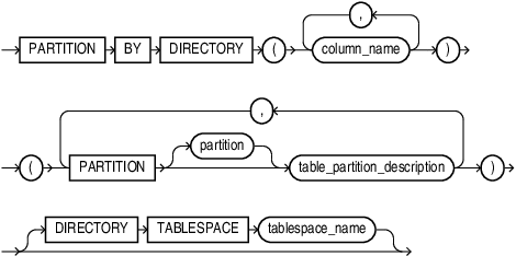 directory_based_partitions.epsの説明が続きます directory_based_partitions.epsの説明が続きます