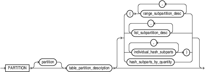 directory_partition_desc.epsの説明が続きます directory_partition_desc.epsの説明が続きます