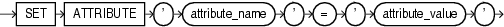 diskgroup_attributes.epsの説明が続きます diskgroup_attributes.epsの説明が続きます