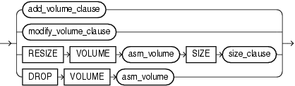 diskgroup_volume_clauses.epsの説明が続きます diskgroup_volume_clauses.epsの説明が続きます