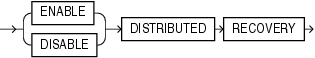 distributed_recov_clauses.epsの説明が続きます
