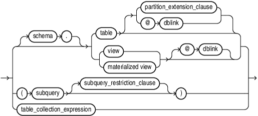 dml_table_expression_clause.epsの説明が続きます dml_table_expression_clause.epsの説明が続きます