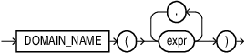 domain_name_function.epsの説明が続きます domain_name_function.epsの説明が続きます