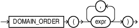 domain_order_function.epsの説明が続きます domain_order_function.epsの説明が続きます