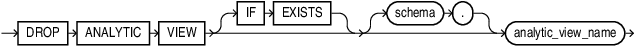 drop_analytic_view.epsの説明が続きます drop_analytic_view.epsの説明が続きます