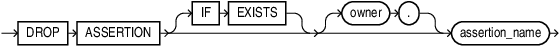 drop_assertion.epsの説明が続きます drop_assertion.epsの説明が続きます