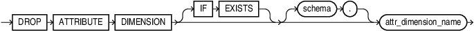 drop_attribute_dimension.epsの説明が続きます drop_attribute_dimension.epsの説明が続きます