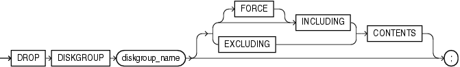 drop_diskgroup.epsの説明が続きます drop_diskgroup.epsの説明が続きます